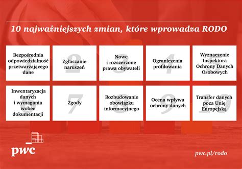 Infografika przedstawiająca najważniejsze zasady RODO