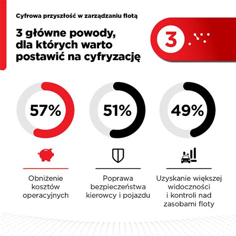 infografika pokazująca proces modernizacji floty samochodów ratowniczo-gaśniczych w jednostkach OSP