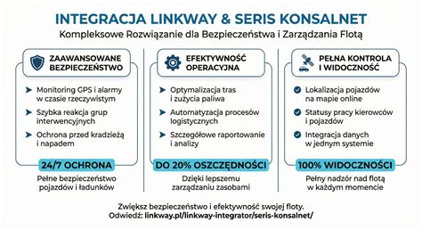Infografika przedstawiająca korzyści z prawidłowego mocowania sprzętu strażackiego: bezpieczeństwo, porządek, dostępność