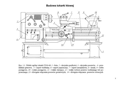 Schemat budowy nowoczesnego wozu ratowniczo-gaśniczego z opisem modułów sprzętowych i zbiorników