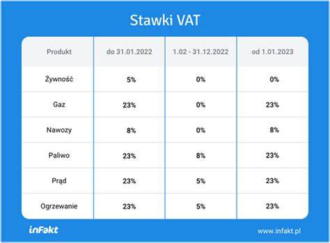 Tabela: Stawki ekwiwalentu w Gminie Bulkowo dla różnych typów działań OSP