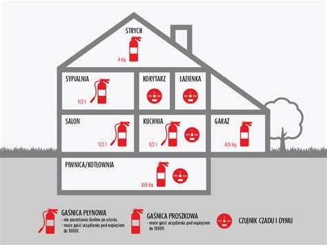 schemat rozmieszczenia gaśnic w budynku