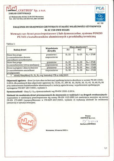 Wykres przedstawiający ścieżkę certyfikacji PWP, w tym Krajową Ocenę Techniczną i Krajowy Certyfikat Stałości Właściwości Użytkowych