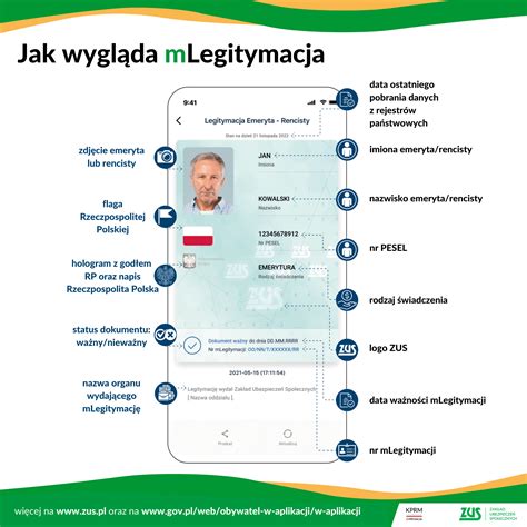 Infografika przedstawiająca ewolucję legitymacji OSP: od papierowej książeczki do cyfrowej karty i aplikacji mObywatel