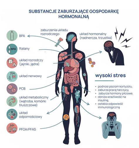 Infografika przedstawiająca najczęstsze problemy zdrowotne dalmatyńczyków