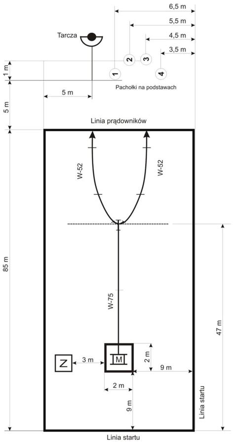schemat ćwiczenia bojowego CTIF