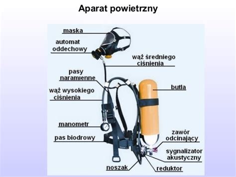 Schemat budowy aparatu tlenowego strażackiego z zaznaczonymi kluczowymi elementami: butla, regulator, automat oddechowy, maska, pasy nośne.
