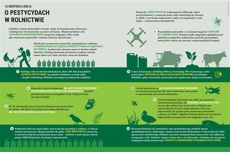 Infografika przedstawiająca porównanie stężeń substancji toksycznych w środowisku pożarowym z dopuszczalnymi normami.