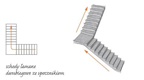 Ilustracja przedstawiająca schody wachlarzowe i proste z zaznaczeniem wymiarów