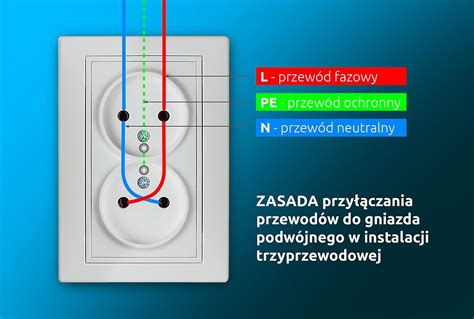 Zdjęcie przypalonego gniazdka elektrycznego z wyraźnymi śladami stopionego plastiku