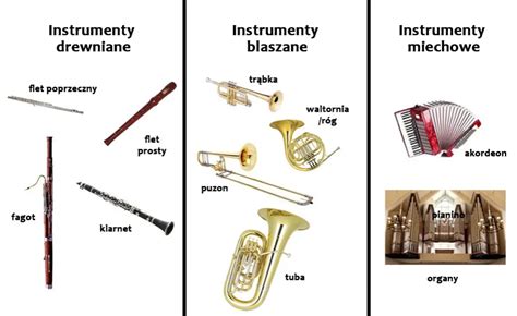 Schemat instrumentów dętych blaszanych i drewnianych