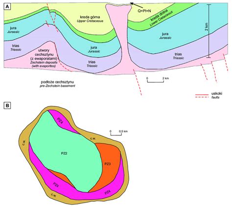 Schematyczny przekrój wielowarstwowego ubrania strażackiego