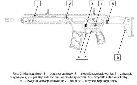 Zasada działania karabinka - schemat