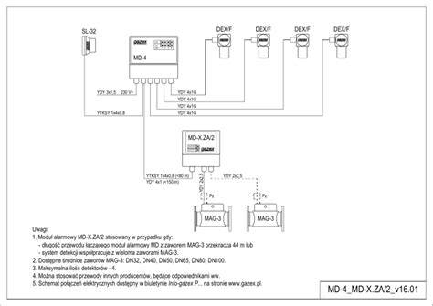 Schemat interfejsu użytkownika systemu sterowania OSP-P300 na panelu maszyny CNC