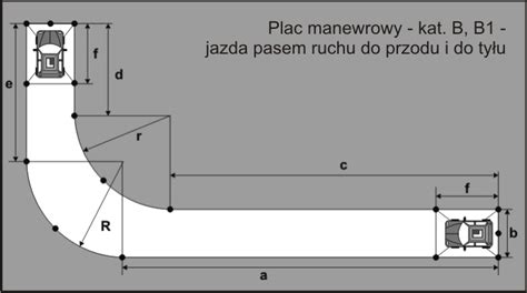 schemat placu manewrowego z zaznaczonymi kluczowymi zadaniami: jazdą po łuku i ruszaniem na wzniesieniu