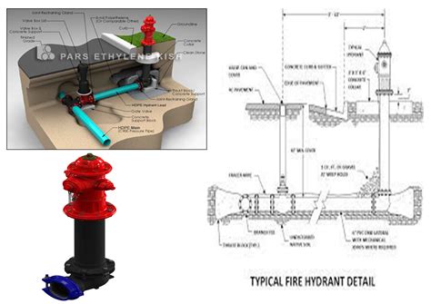 Comparison diagram of above-ground and underground fire hydrants