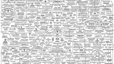 Infographic showing different conspiracy theories related to the Notre Dame fire