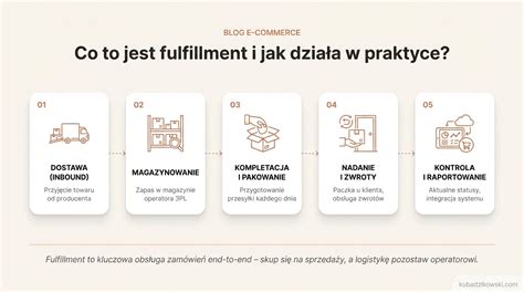 Infografika prezentująca listę sprzętu otrzymanego przez OSP