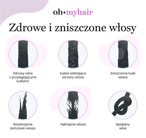 Fryzjer podcinający zniszczone, rozdwojone końcówki włosów