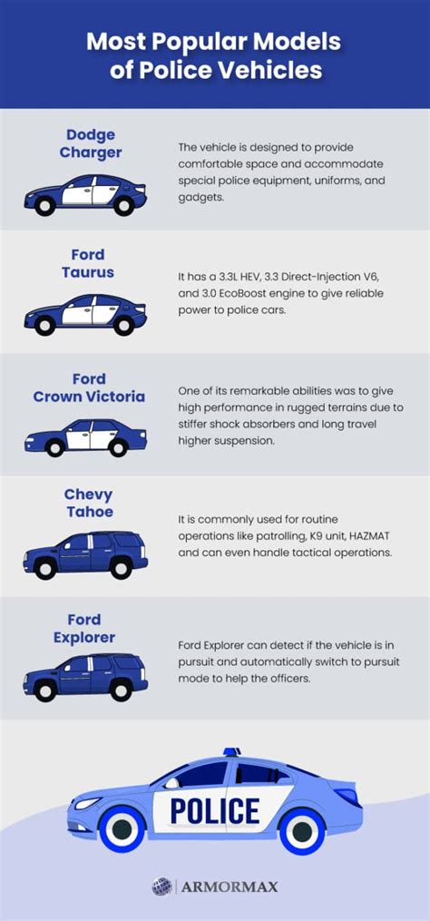 Infographic showing different types of police vehicles