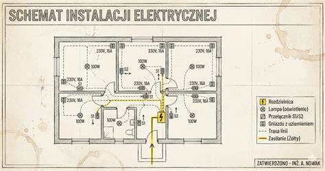 schemat nieprawidłowo podłączonych urządzeń elektrycznych lub przeciążonej instalacji elektrycznej