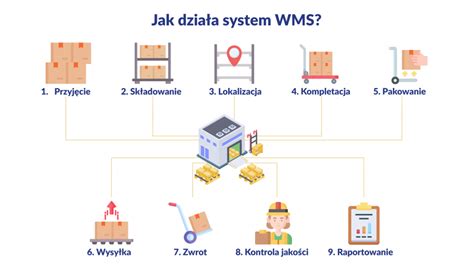 Schemat przedstawiający braki w systemach bezpieczeństwa pożarowego w typowej bangladeskiej fabryce odzieży