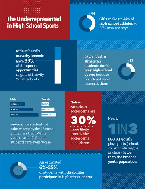 Infographics showing statistics of participating teams in OSP competitions