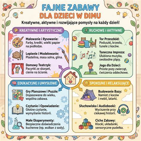 infografika przedstawiająca psychologiczne korzyści zabawy w strażaka dla dzieci