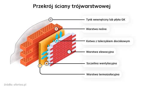 Infografika przedstawiająca przekrój materiału kombinezonu oraz szczegółowy schemat budowy z zaznaczonymi elementami konstrukcyjnymi.