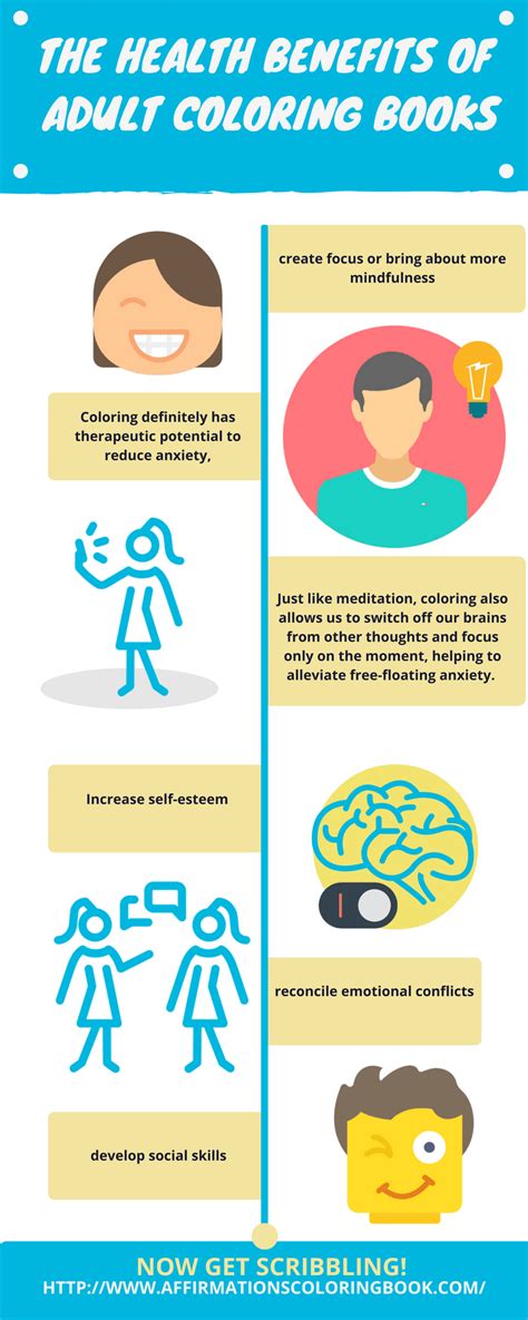 Infographic showing benefits of coloring for children