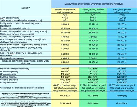Infografika przedstawiająca progi dochodowe wpływające na wysokość emerytury