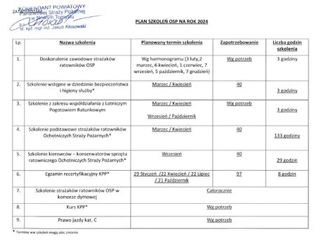 Dokumenty dotyczące szkoleń OSP