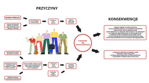 Grafika przedstawiająca remizę strażacką jako centrum życia społecznego w lokalnej społeczności