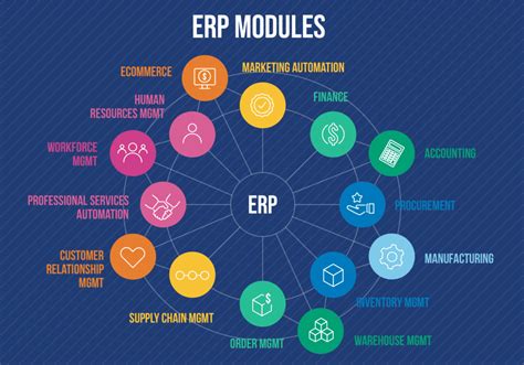 Infographic showing different modules of OSP management software