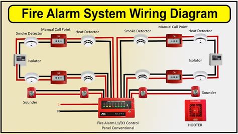 Infographic showing the components of a fire isolator switch: actuator, activating device (button), and signaling device (LEDs).