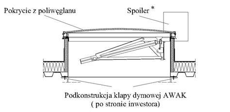 Schemat działania klapy dymowej w dachu hali - przekrój techniczny
