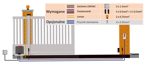 Ilustracja przedstawiająca schemat działania napędu bramy przemysłowej