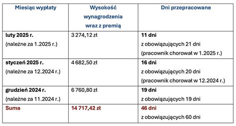 Schemat przedstawiający ścieżkę prawną nabycia prawa do ekwiwalentu przy zwolnieniu ze służby