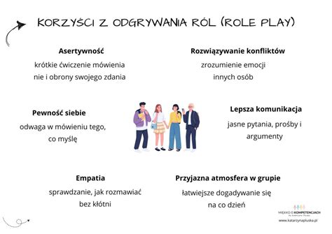 Infografika przedstawiająca psychologiczne korzyści zabawy w odgrywanie ról służb ratunkowych