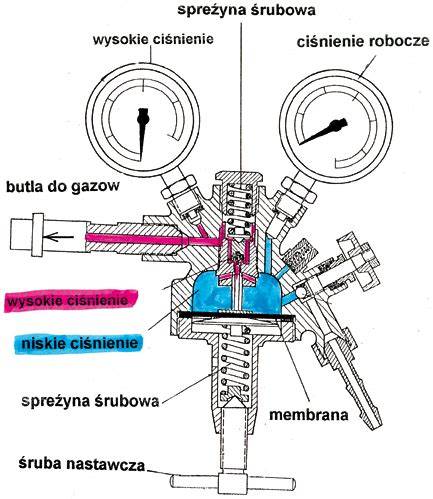 Schemat budowy szybkozłączki strażackiej z podziałem na korpus, uszczelkę i mechanizm zatrzaskowy