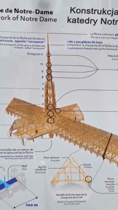 Schemat konstrukcji katedry Notre-Dame i miejsca powstania pożaru