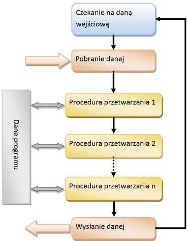 schemat ogólny działania hydrantu