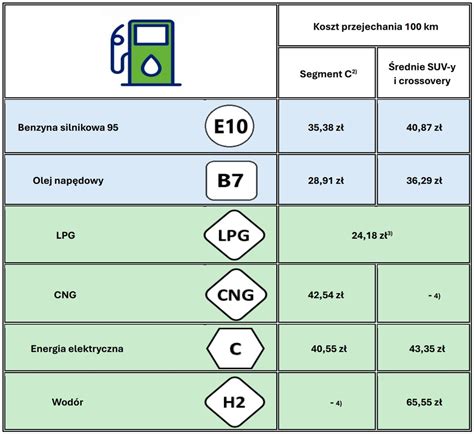 Infografika porównująca ryzyko pożarowe w zależności od rodzaju napędu (spalinowy, hybrydowy, elektryczny)