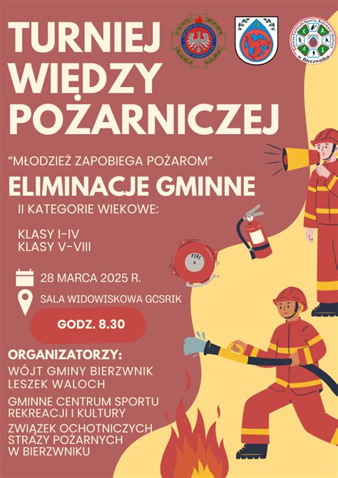 Infografika przedstawiająca zakres tematyczny Turnieju Wiedzy Pożarniczej