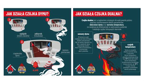 grafika przedstawiająca niewidzialne zagrożenie tlenkiem węgla