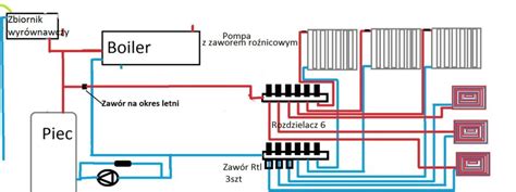 Schemat systemu ogrzewania zbiornika przeciwpożarowego
