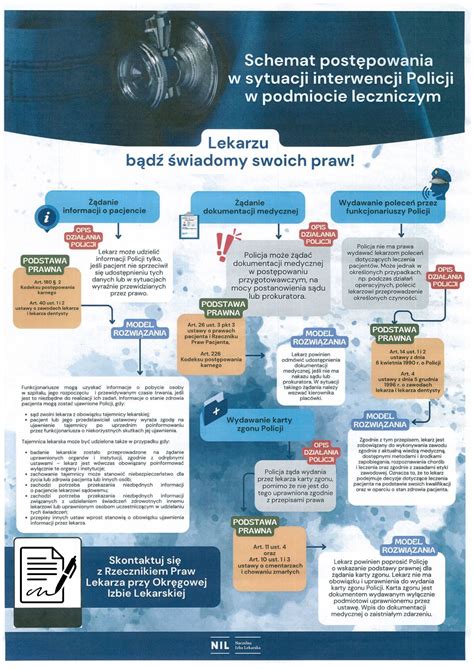 Infografika przedstawiająca schemat postępowania świadka zdarzenia: ocena sytuacji, wezwanie 112, podjęcie działań ratunkowych