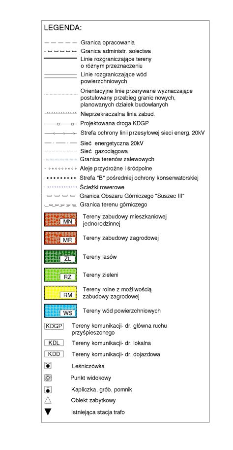 Schemat: Struktura operatu przeciwpożarowego (część opisowa i graficzna)