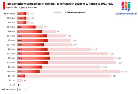 infografika: statystyki fałszywych alarmów w Polsce i na świecie