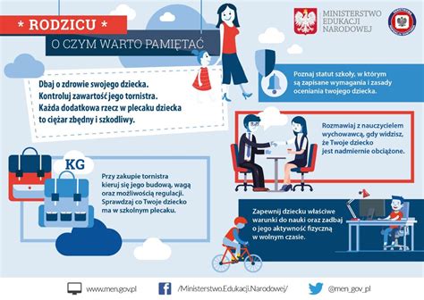 Schemat prawidłowego noszenia baretek